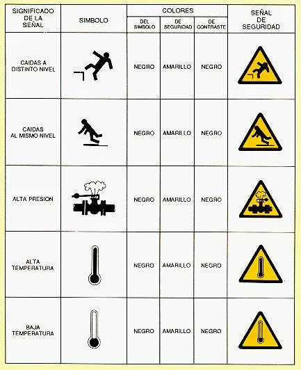 Imagenes de señales de seguridad y su significado - Imagui