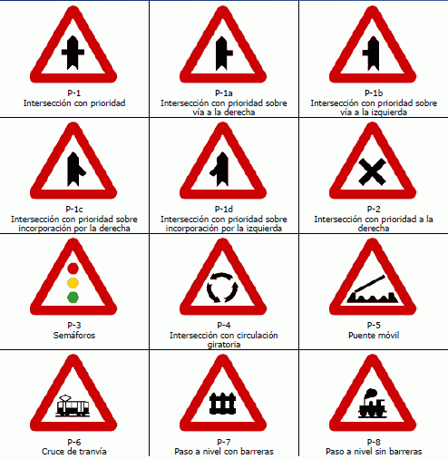 Significado de las señales de trafico