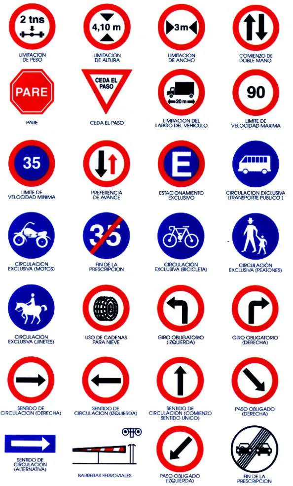 Las señales de transito Señales Viales Iconos Indicaciones Viales