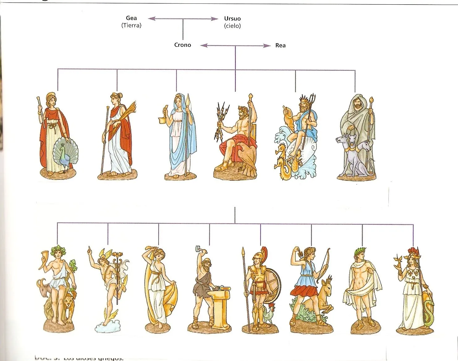 SÉPTIMO AÑO BÁSICO, SEGUNDO SEMESTRE: Imágenes De Los Dioses Griegos SÉPTIMO AÑO BÁSICO, SEGUNDO SEMESTRE: Imágenes De Los Dioses Griegos
