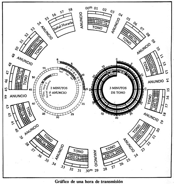 Servicio de la Hora Servicio de la Hora