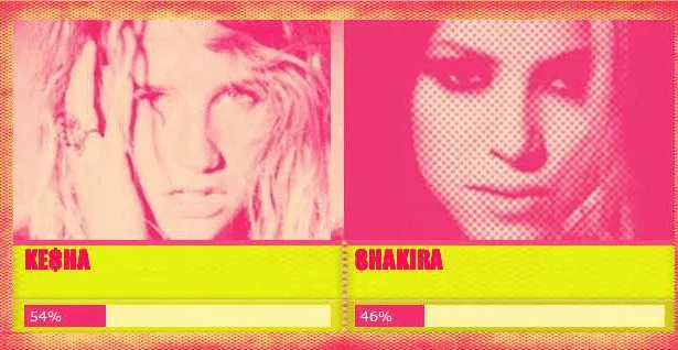 Shakira - myshakiblog: Shakira Vs. Kesha en la final de "Batalla ...
