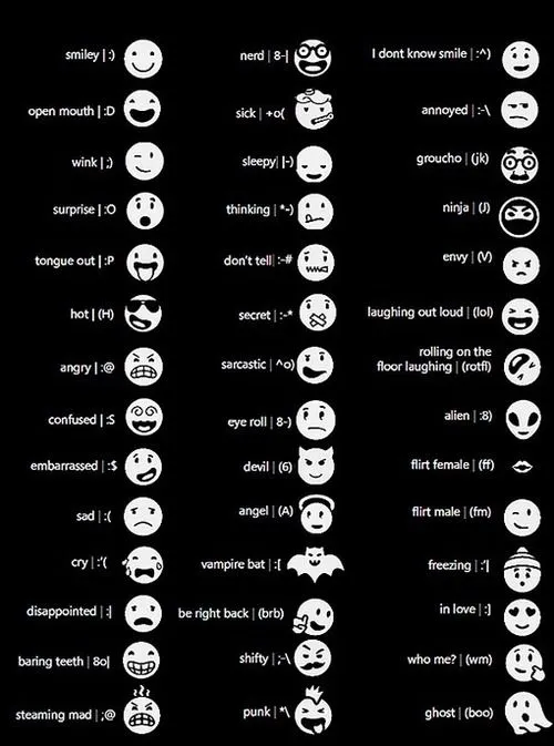 El significado de los emoticones | canal marketing