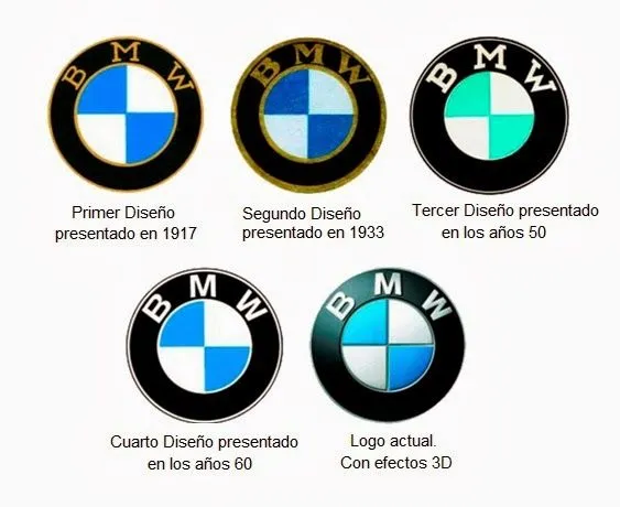 Significado e historia de logos de autos, conoce más! - Taringa!