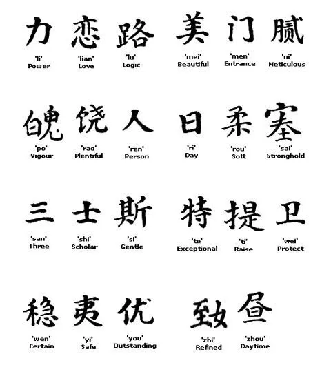 Significado de letras chinas | Tipografia | Pinterest