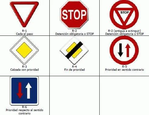 Significado de las señales de trafico