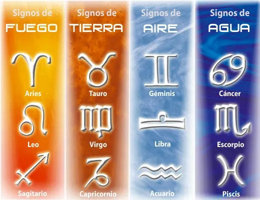 LOS SIGNOS Y LAS ENERGÍAS DE LOS ELEMENTOS - UNIVERSO Nueva Era ... LOS SIGNOS Y LAS ENERGÍAS DE LOS ELEMENTOS - UNIVERSO Nueva Era ...