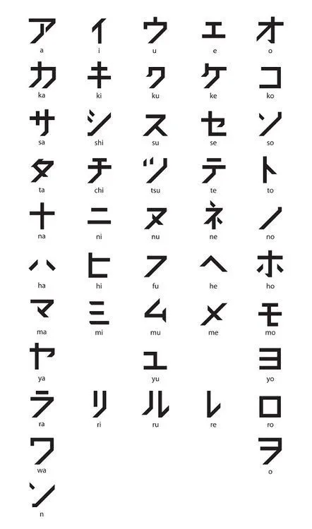 Silabario de Katakana, utilizado para escribir en japones palabras ...