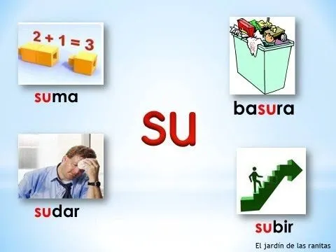 4 Sílabas sa se si so su - Syllables with S - YouTube