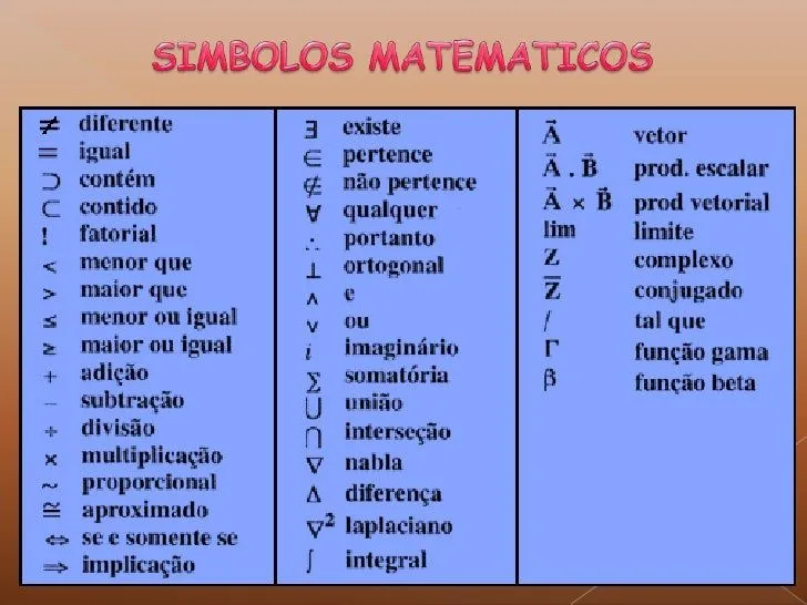 Simbologia de matematicas - Imagui