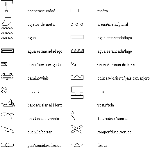 Significados de simbolos egipcios - Imagui