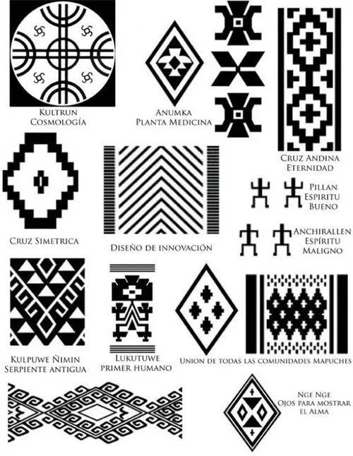 simbolos celtas y su significado - Buscar con Google | tatuajes ...