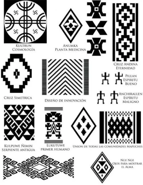 Símbolos mapuches y significados - Imagui