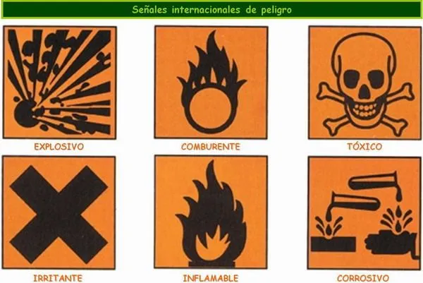 Simbolos de precaucion para el laboratorio - Imagui