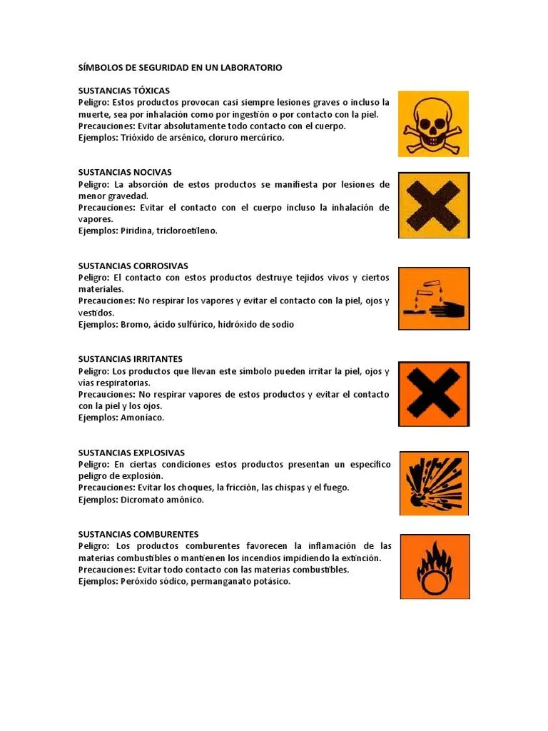 Símbolos de Seguridad en Un Laboratorio | PDF | Agua | Amoníaco