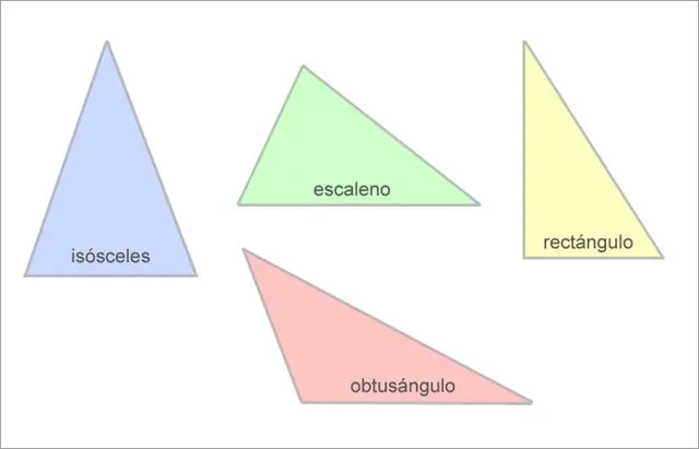 Simplemente jOelitO: triangulos