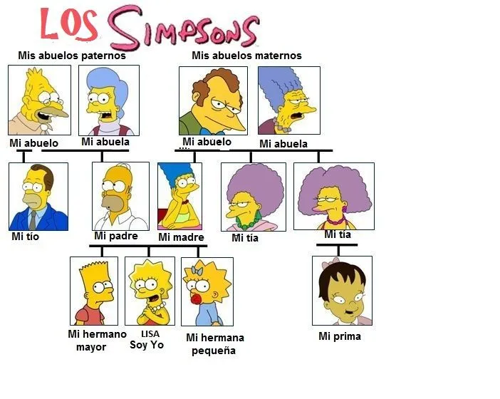 Los Simpsons | Spanish Bloggin´