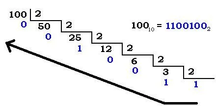 Sistema binario - Wikipedia, la enciclopedia libre Sistema binario - Wikipedia, la enciclopedia libre