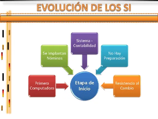 Sistema de información gerencial y estratégico - Monografias.com