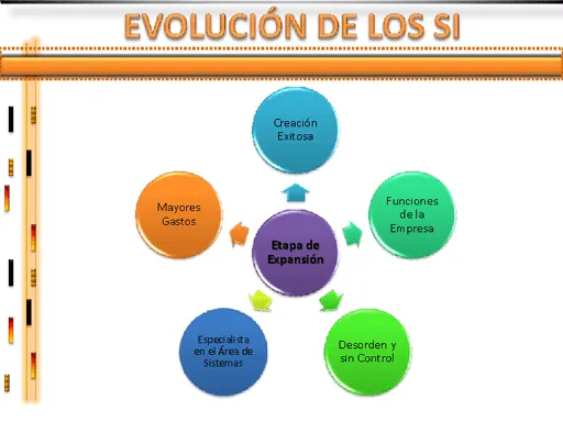 Sistema de información gerencial y estratégico - Monografias.com