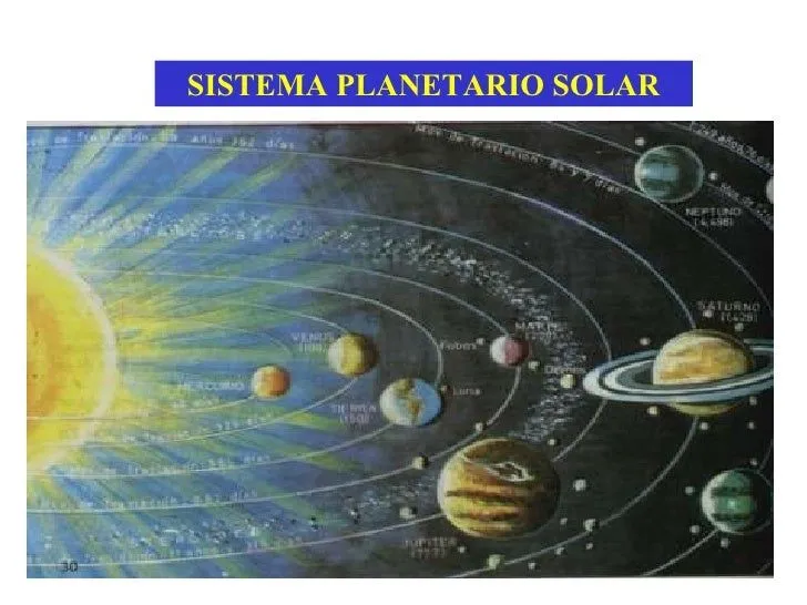 sistema-planetario-solar-2-728 ...