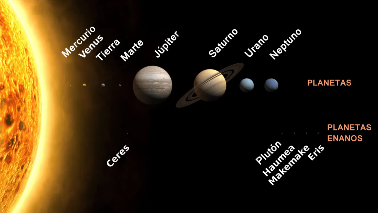 Sistema Planetario Solar ~ Ciencia Geográfica Sistema Planetario Solar ~ Ciencia Geográfica
