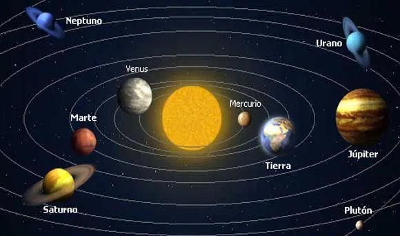 Sistema planetario solar dibujo - Imagui