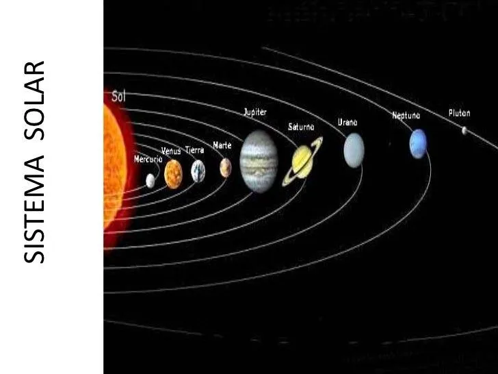 Imágenes del sistema planetario solar - Imagui