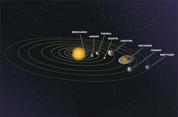 Sistema solar completo con sus nombres - Imagui