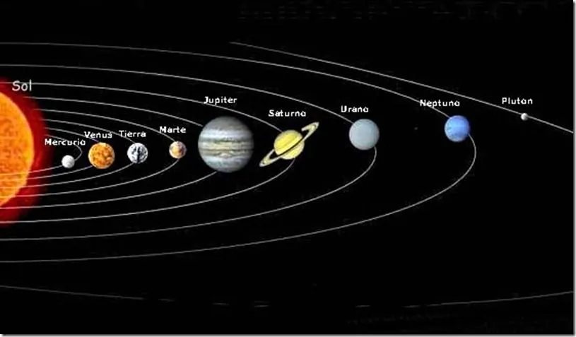 Sistema solar (1a parte) | Ciencias Naturales al día