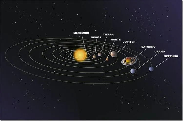 Sistema solar (1a parte) | Ciencias Naturales al día