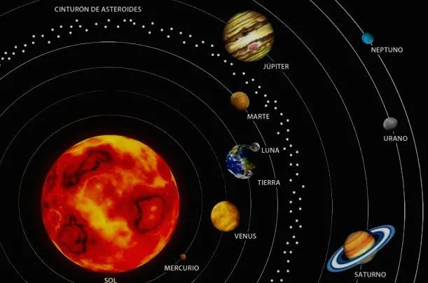 El sistema planetario solar para niños - Imagui