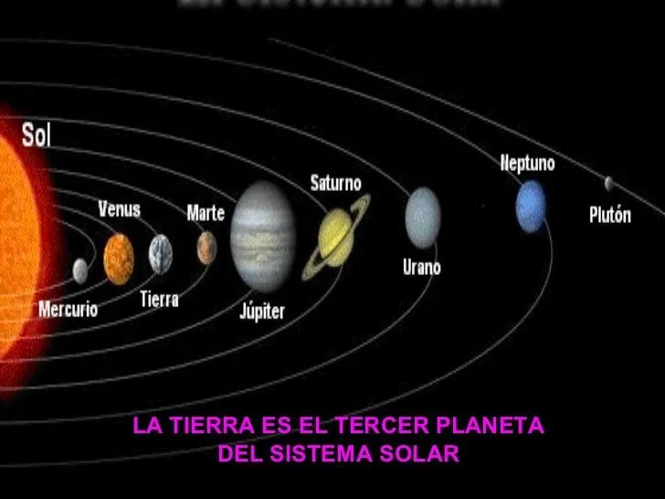 Sistema solar 4 año de primaria