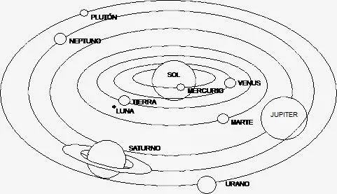 Dibujo del sistema solar para colorear y completar - Imagui