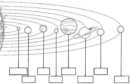 Sistema solar sin nombres para completar - Imagui