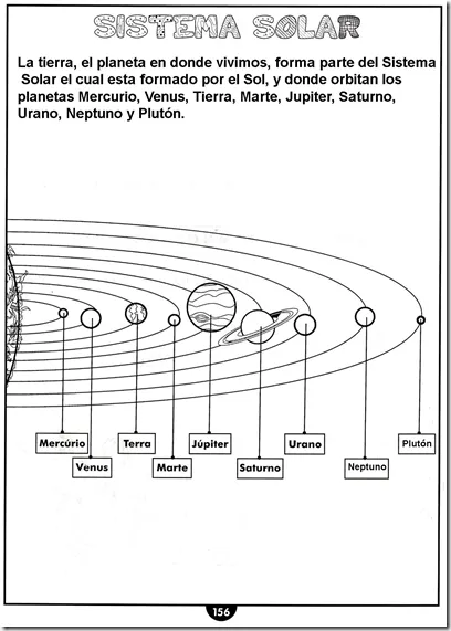 Sistema solar para completar y colorear - Imagui