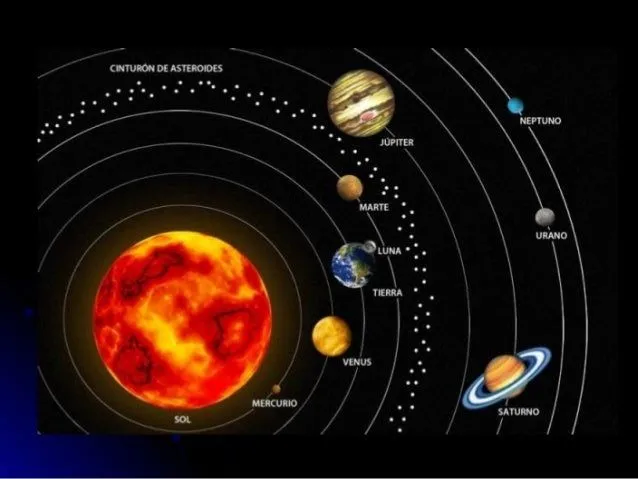 El sistema solar completo y grande en español - Imagui