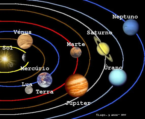 Sistema-Solar-Con-titulos.jpg