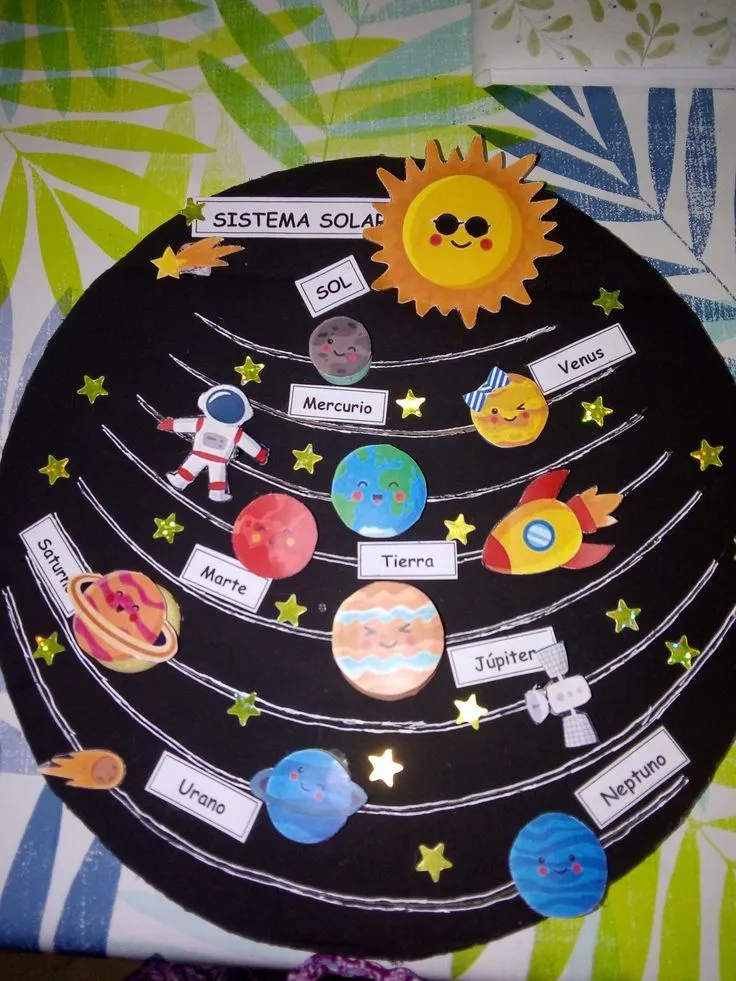 Sistema Solar | Manualidades educativas, Sistema solar maqueta,  Manualidades escolares