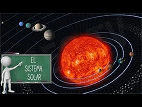 Sistema Solar para niños / Solar System for kids [IGEO.TV] - YouTube
