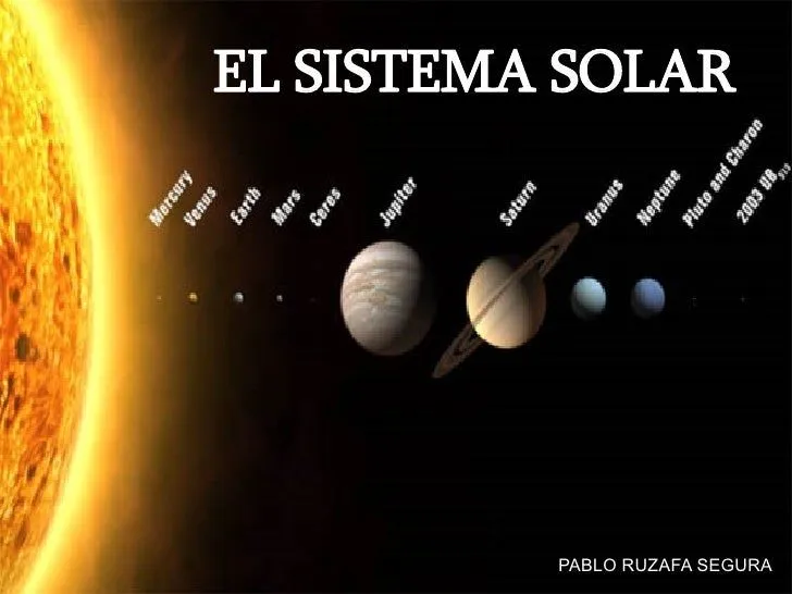 El sistema solar con nombres - Imagui