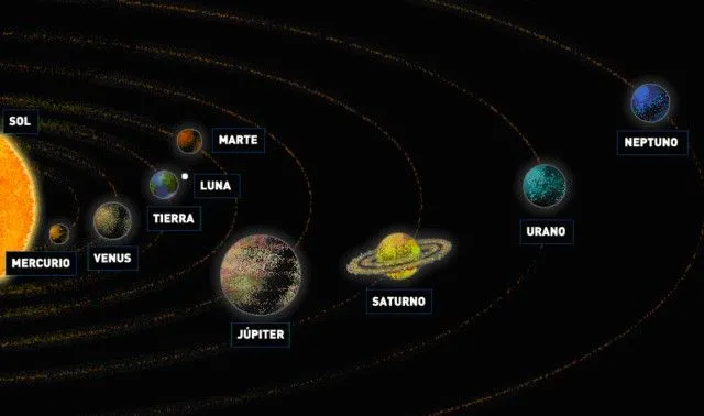 El sistema solar completo con nombres - Imagui