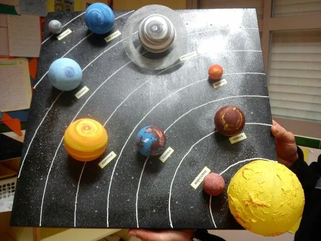Sistema Solar on Pinterest | Solar System Model, Solar System ...