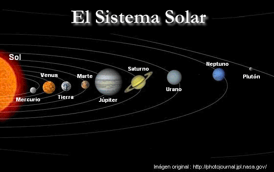 El sistema solar y sus planetas - Taringa!