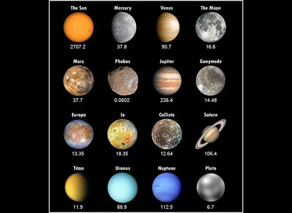 El sistema solar real - Imagui