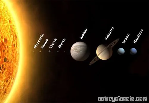 Los satélites: compañeros de los planetas | astroyciencia: Blog de ...