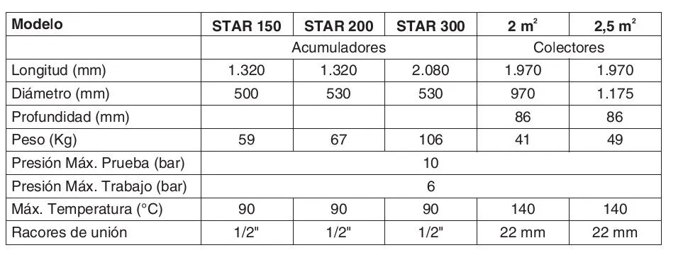 Sistema solar termosifón Salvador Escoda ESCOSOL STAR 150 2.5