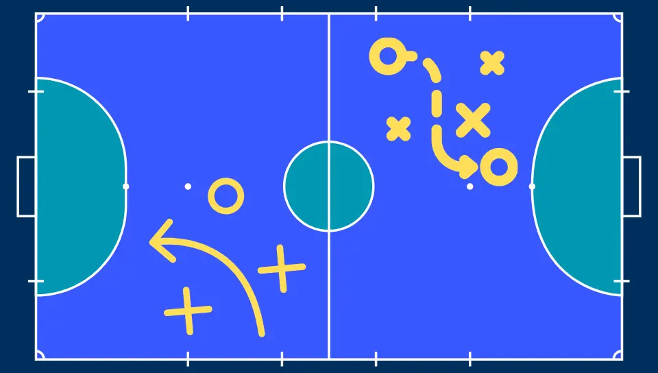 Sistema Táctico de Fútbol Sala: Sistemas Ofensivos y Defensivo