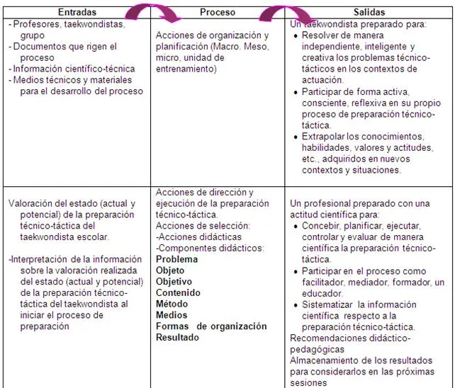 Sistema para el tratamiento didáctico de la preparación técnico ... Sistema para el tratamiento didáctico de la preparación técnico ...