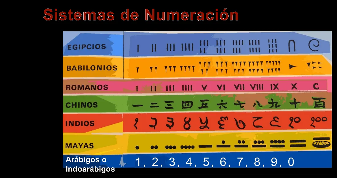 Sistemas de numeración - Nueva Escuela Mexicana